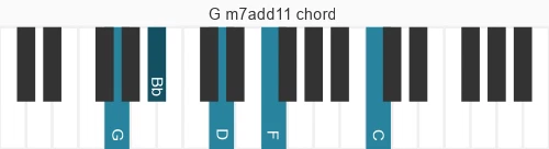 Piano voicing of chord G m7add11